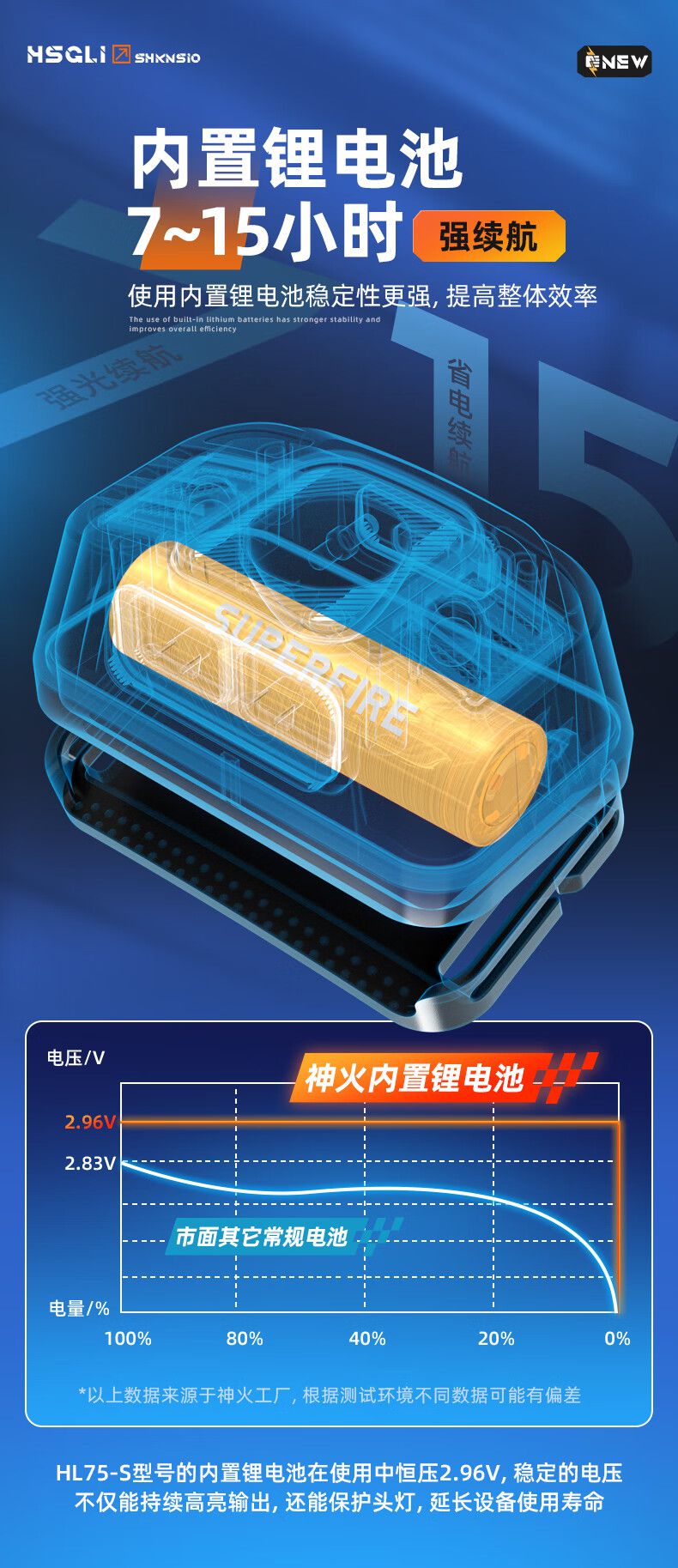 神火HL75-A強(qiáng)光遠(yuǎn)射便攜式感應(yīng)頭燈11.jpg