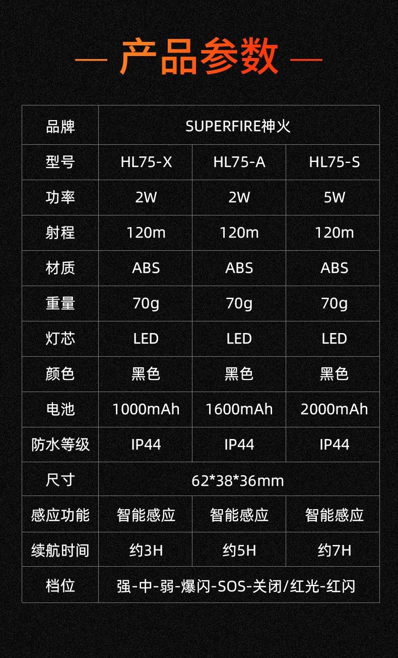 神火HL75-A強(qiáng)光遠(yuǎn)射便攜式感應(yīng)頭燈16.jpg