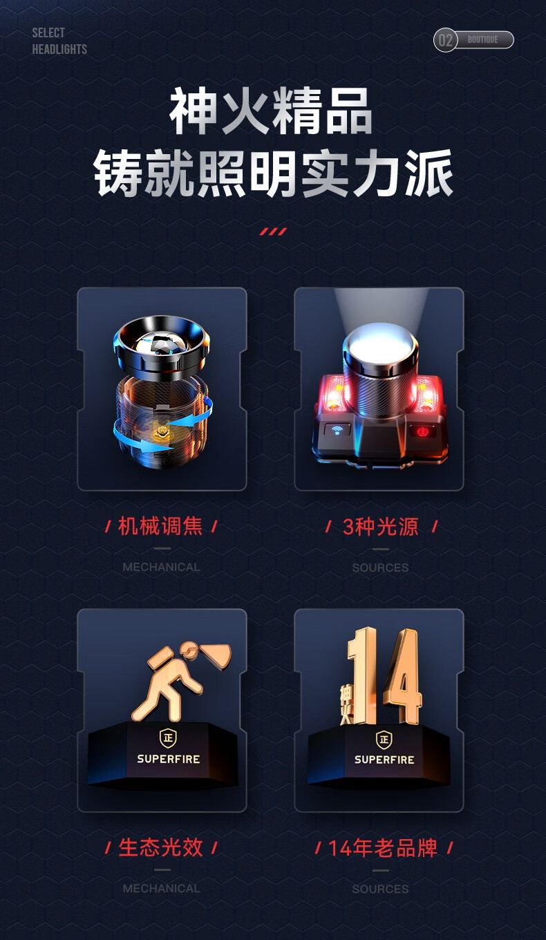 神火HL25持久續(xù)航智能感應機械式變焦頭燈2.jpg