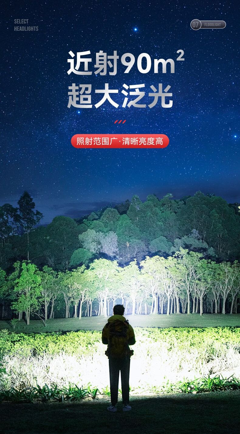 神火HL25持久續(xù)航智能感應機械式變焦頭燈7.jpg