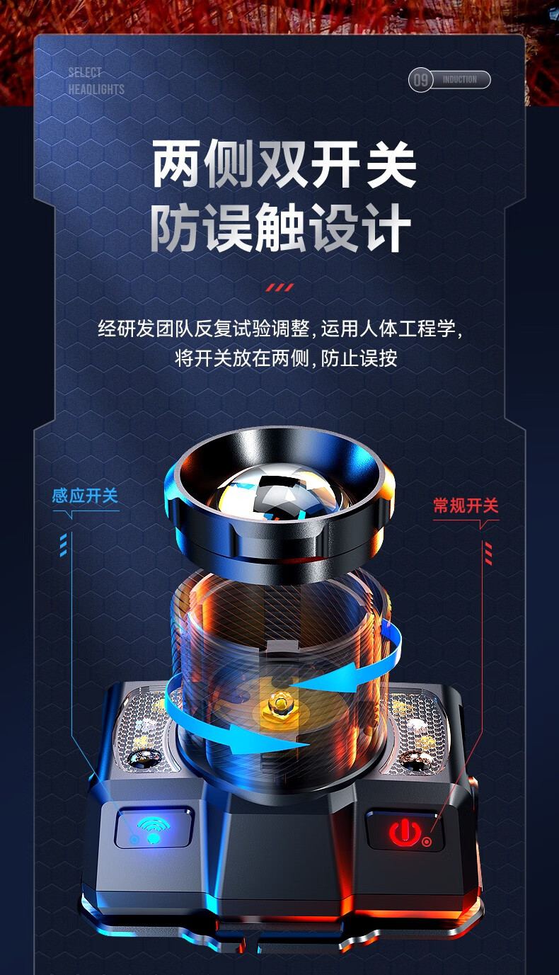 神火HL25持久續(xù)航智能感應機械式變焦頭燈9.jpg