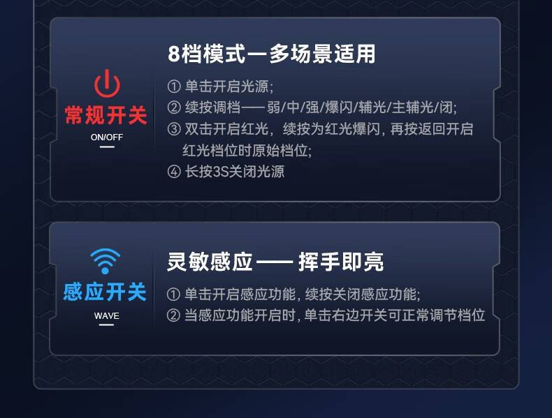 神火HL25持久續(xù)航智能感應機械式變焦頭燈10.jpg