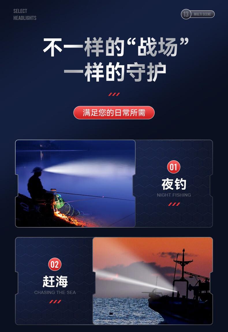 神火HL25持久續(xù)航智能感應機械式變焦頭燈13.jpg