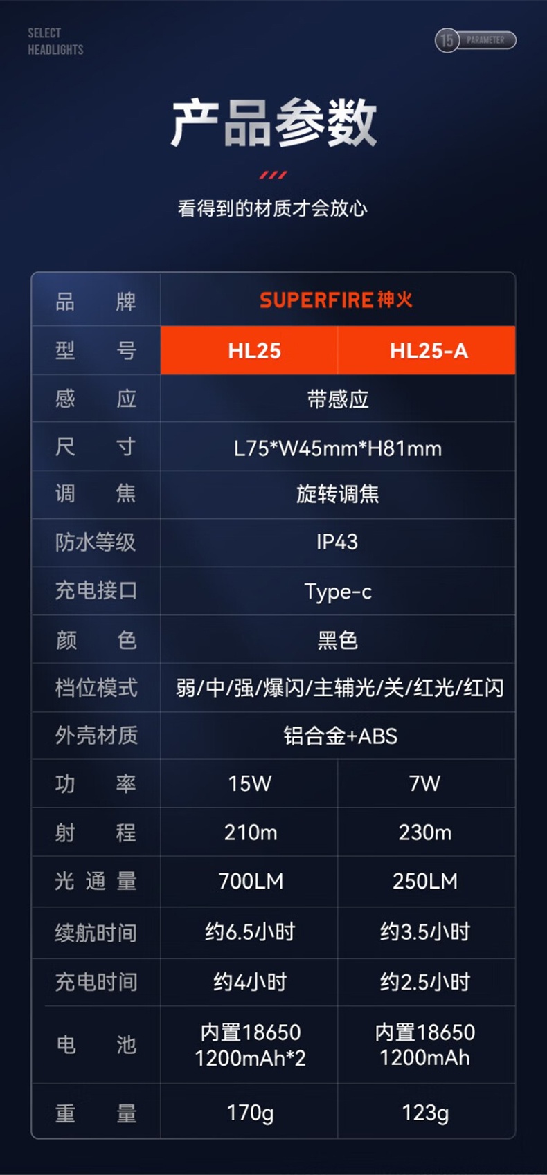 神火HL25持久續(xù)航智能感應機械式變焦頭燈16.jpg
