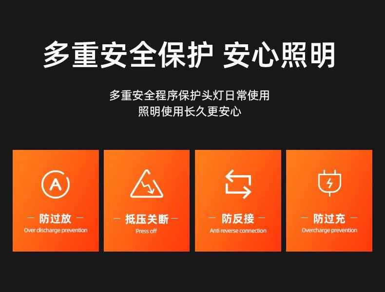 神火HL60長(zhǎng)續(xù)航高亮遠(yuǎn)射頭燈10.jpg