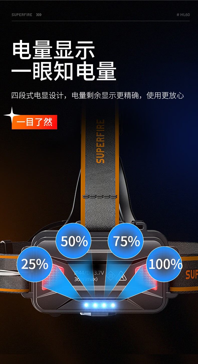 神火HL60長(zhǎng)續(xù)航高亮遠(yuǎn)射頭燈11.jpg