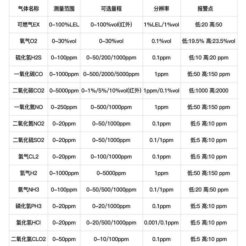 保時安BH-90便攜式擴(kuò)散式單一氣體檢測儀15.jpg