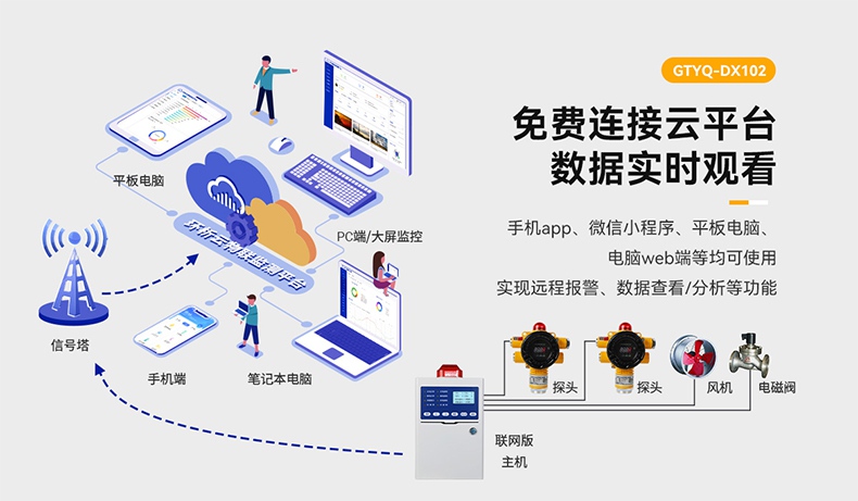 保時(shí)安GTYQ-DX102工業(yè)及商業(yè)用途點(diǎn)型可燃?xì)怏w探測(cè)器6.jpg