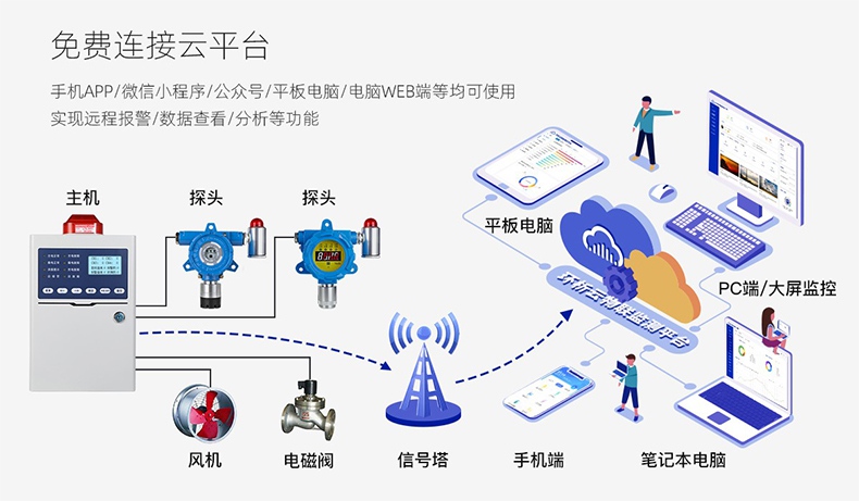 保時安BH-KZ101可燃氣體報警控制器4.jpg