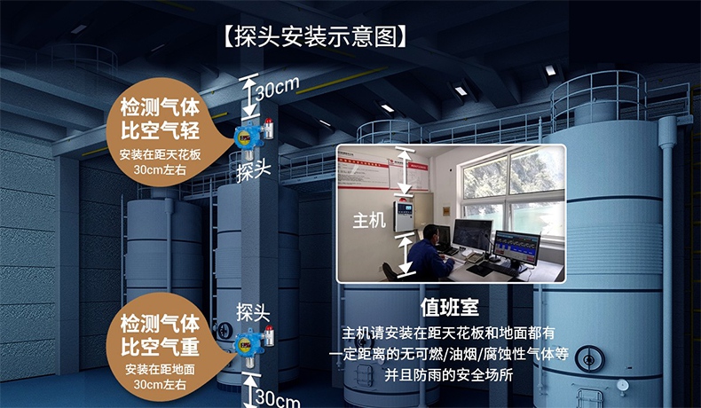 保時安BH-KZ101可燃氣體報警控制器5.jpg
