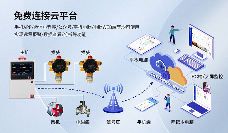保時(shí)安BH-KZ103可燃?xì)怏w報(bào)警控制器4.jpg