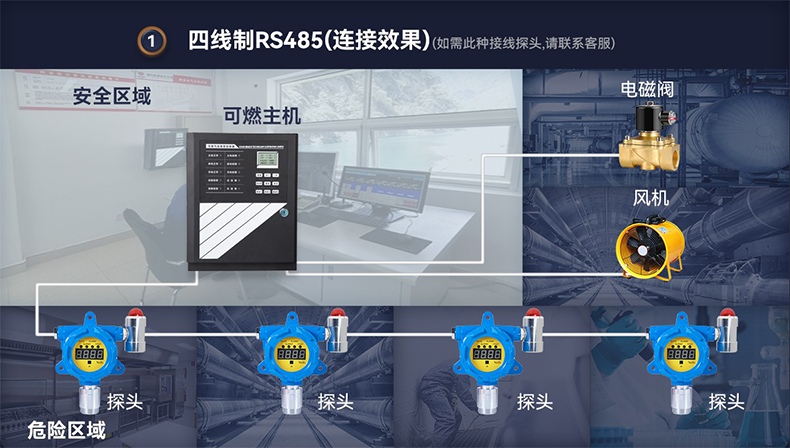 保時(shí)安S-8000可燃?xì)怏w報(bào)警控制器4.jpg