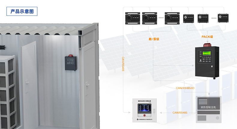 保時安ES-1000儲能電站顯示報警裝置2.jpg