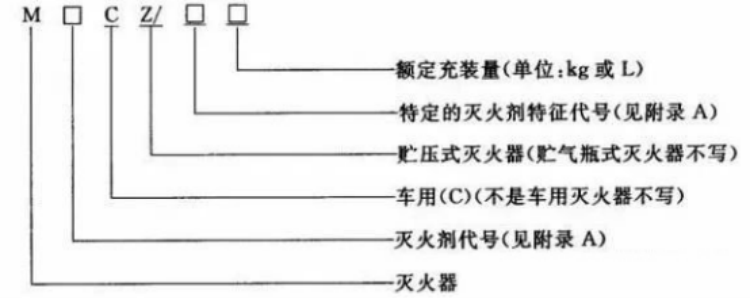 滅火器新版國(guó)家強(qiáng)制性標(biāo)準(zhǔn) 新國(guó)標(biāo)與老國(guó)標(biāo)都有哪些變化5