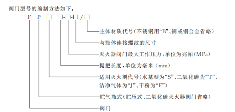 滅火器新版國(guó)家強(qiáng)制性標(biāo)準(zhǔn) 新國(guó)標(biāo)與老國(guó)標(biāo)都有哪些變化10