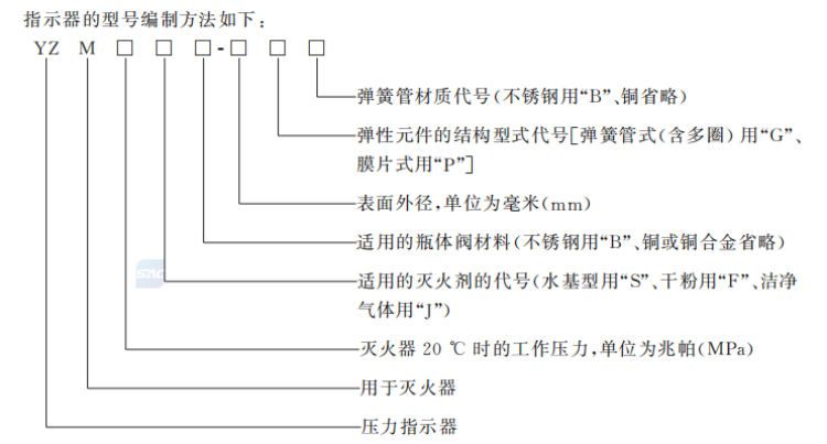 滅火器新版國(guó)家強(qiáng)制性標(biāo)準(zhǔn) 新國(guó)標(biāo)與老國(guó)標(biāo)都有哪些變化12