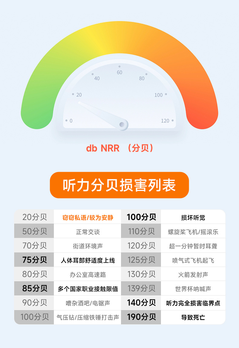 定和DH1013圣誕樹(shù)型硅膠帶線防噪音耳塞10