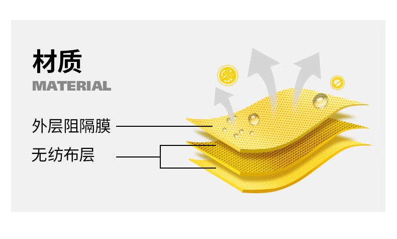 STANLEY史丹利ST3330限次使用輕型覆膜連體防化服4