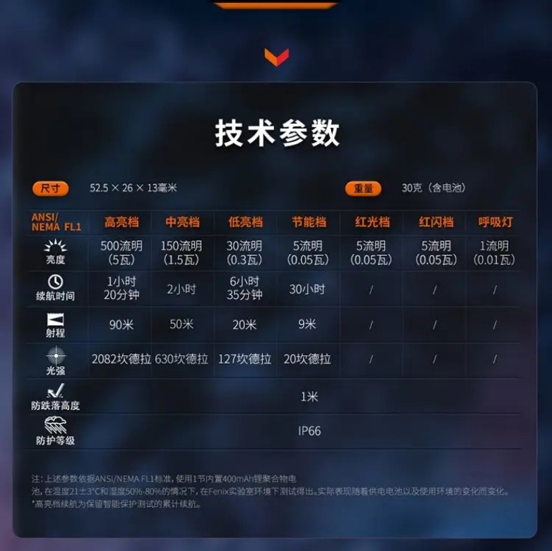 FENIX菲尼克斯E03R E系列全金屬高亮鑰匙扣手電12.jpg