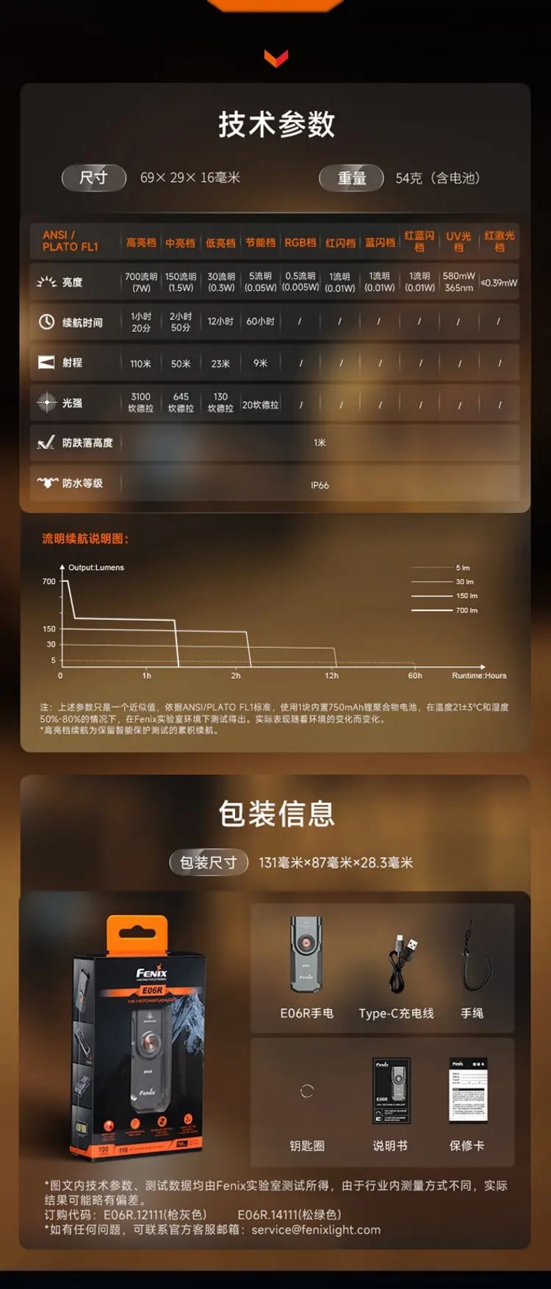 FENIX菲尼克斯E06R E系列三光源高性能鑰匙扣燈15.jpg