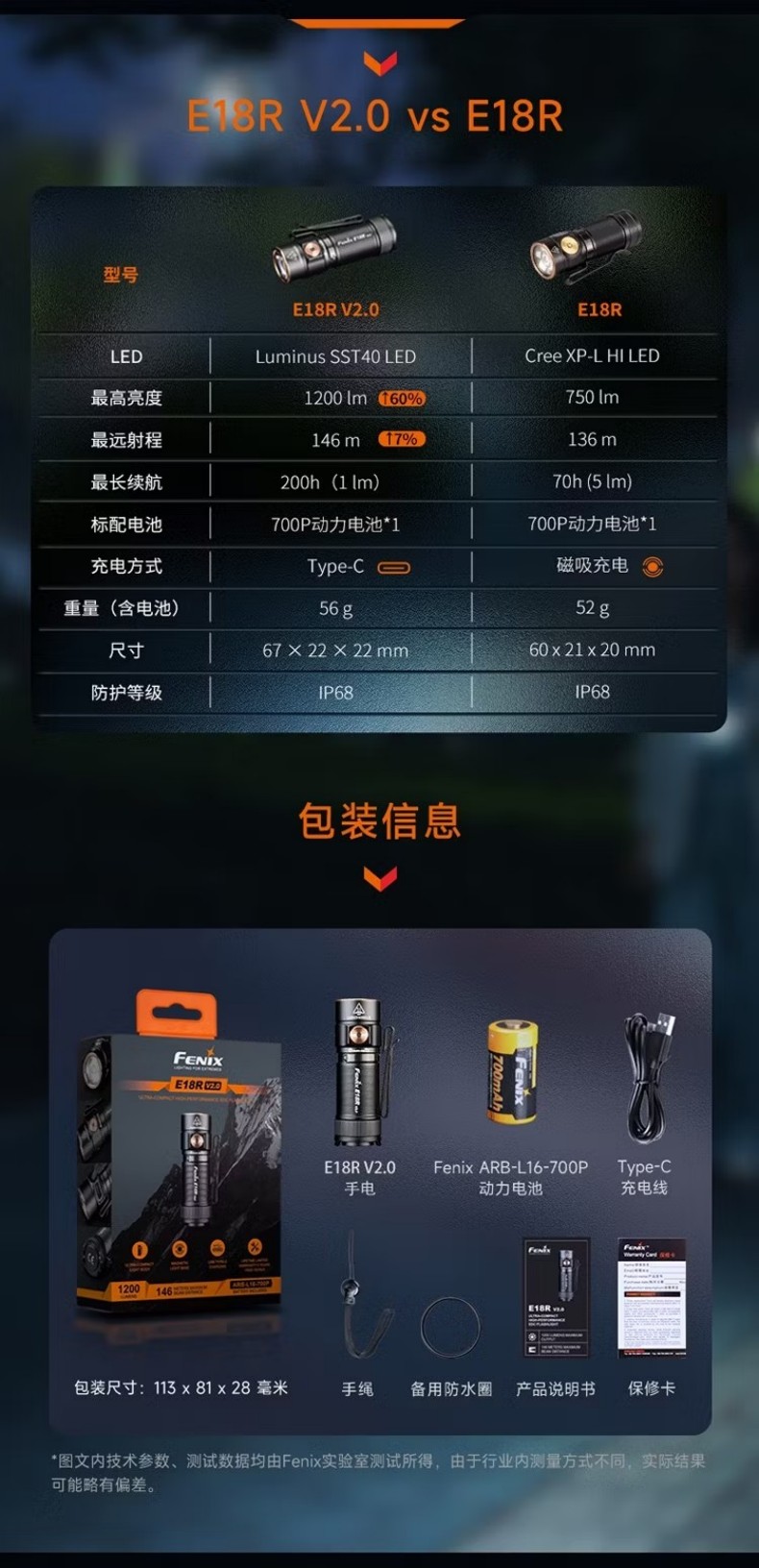 FENIX菲尼克斯E18R E系列小巧高亮EDC手電8.jpg