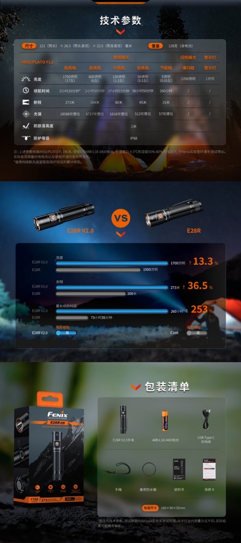 FENIX菲尼克斯E28R E系列EDC充電小直筒手電13.jpg