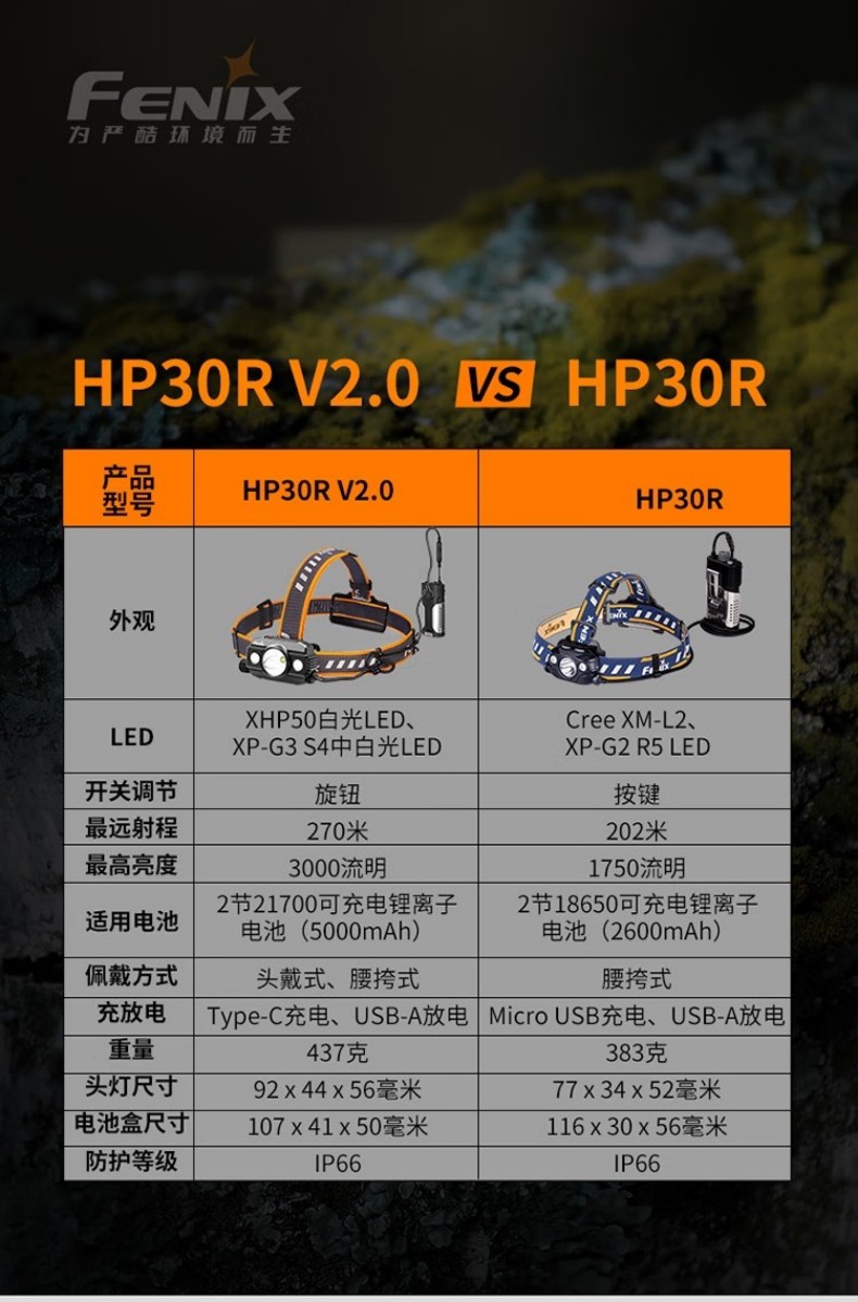 FENIX菲尼克斯HP30R HP系列超高亮分體式搜救頭燈15.jpg