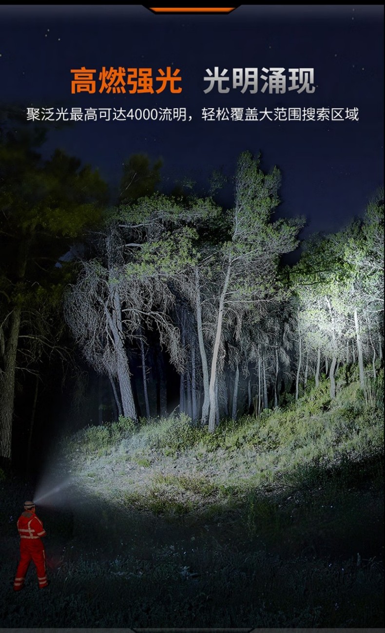 FENIX菲尼克斯HP35R HP系列多光源高亮搜救頭燈2.jpg