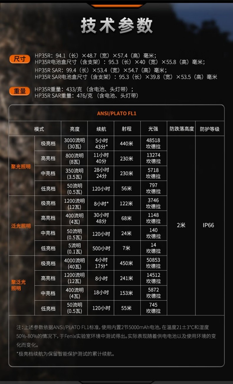 FENIX菲尼克斯HP35R HP系列多光源高亮搜救頭燈16.jpg