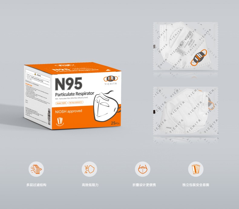 YICHITA宜啟戴YQD95頭帶式折疊N95防塵口罩.jpg