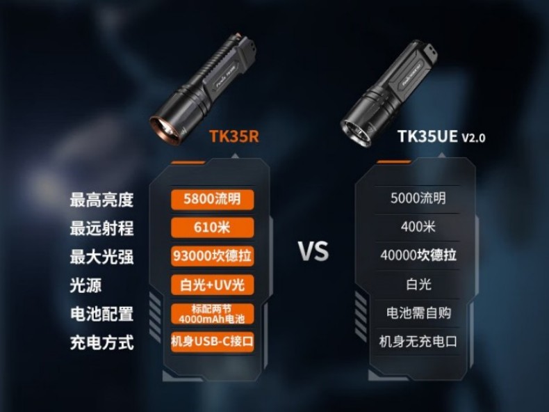 FENIX菲尼克斯TK35R TK系列高性能雙模式戰(zhàn)術(shù)手電5.jpg