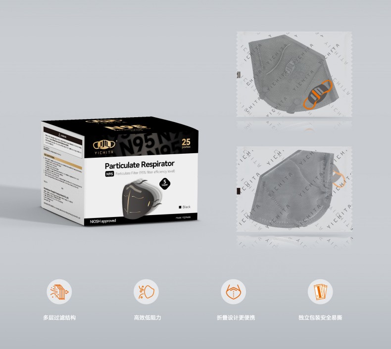 YICHITA宜啟戴YQD961B頭帶式折疊帶閥N95防塵口罩.jpg