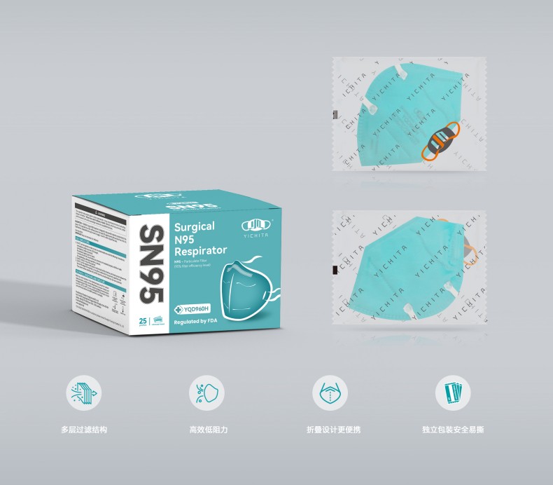 YICHITA宜啟戴YQD960H頭帶式折疊N95醫(yī)用防護口罩.jpg