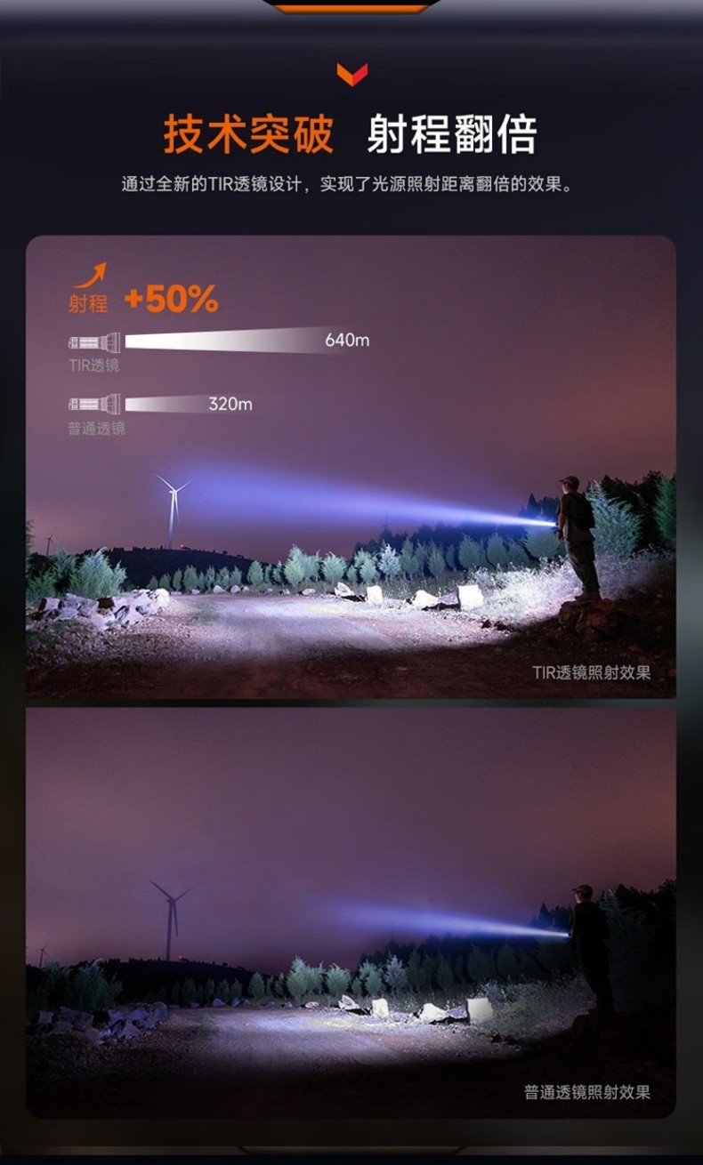 FENIX菲尼克斯HT32 HT系列多色光戶(hù)外手電4.jpg