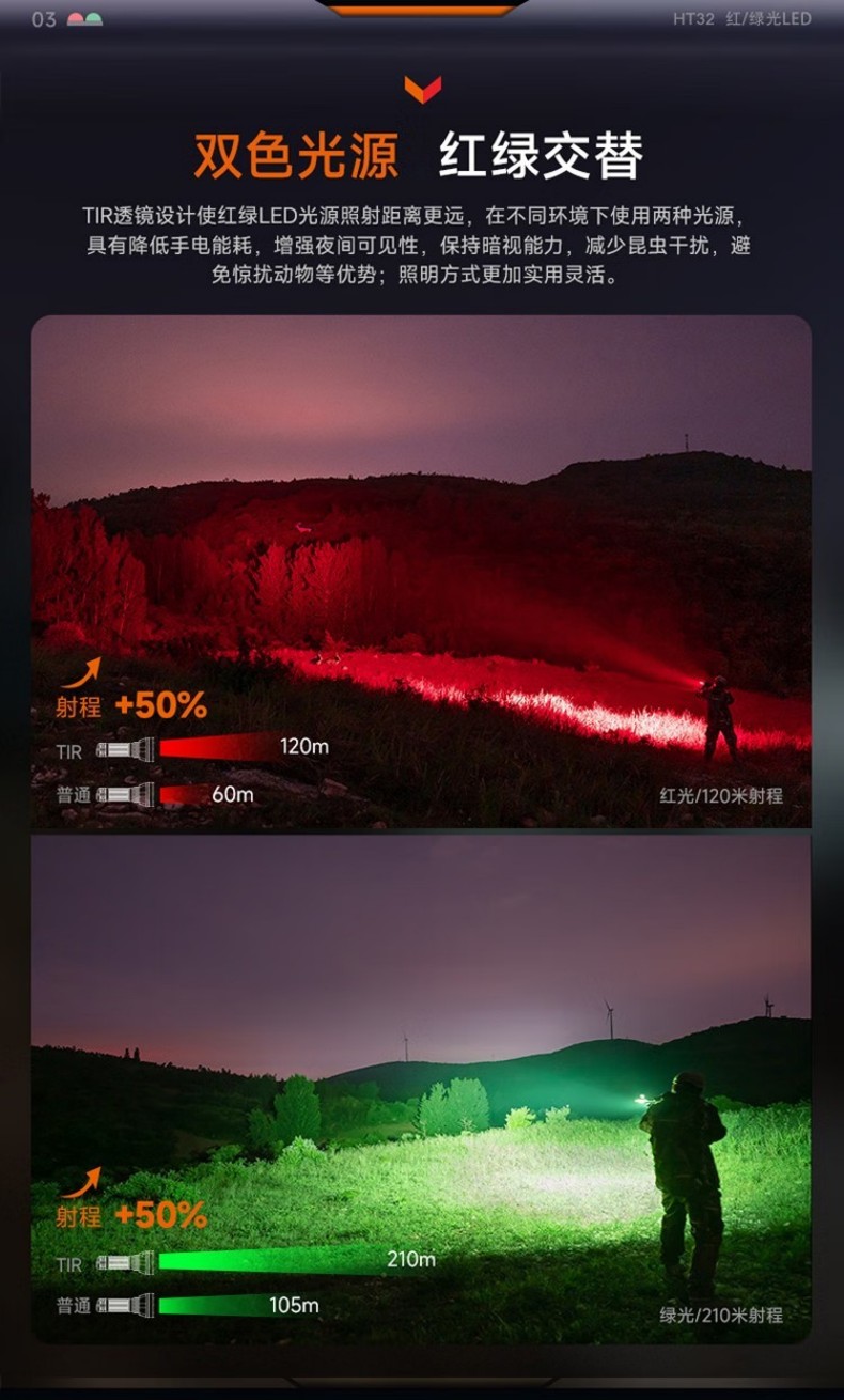 FENIX菲尼克斯HT32 HT系列多色光戶(hù)外手電5.jpg