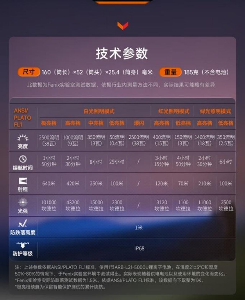 FENIX菲尼克斯HT32 HT系列多色光戶(hù)外手電12.jpg