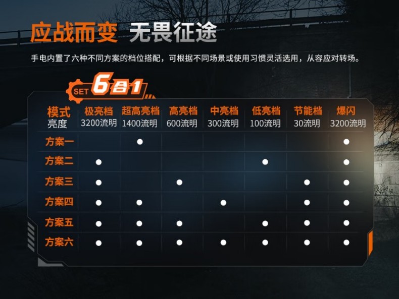 FENIX菲尼克斯PD45R PD系列六合一戰(zhàn)術(shù)直筒手電6.jpg