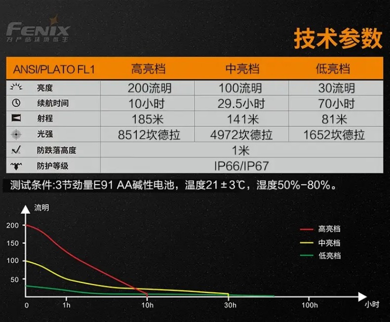 FENIX菲尼克斯WF11E WF系列磁吸防爆手電9.jpg