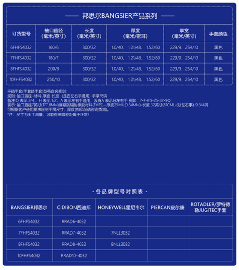 邦思爾BANGSIER 6-10RRAD4032核輻射防護(hù)橡膠手套2.jpg
