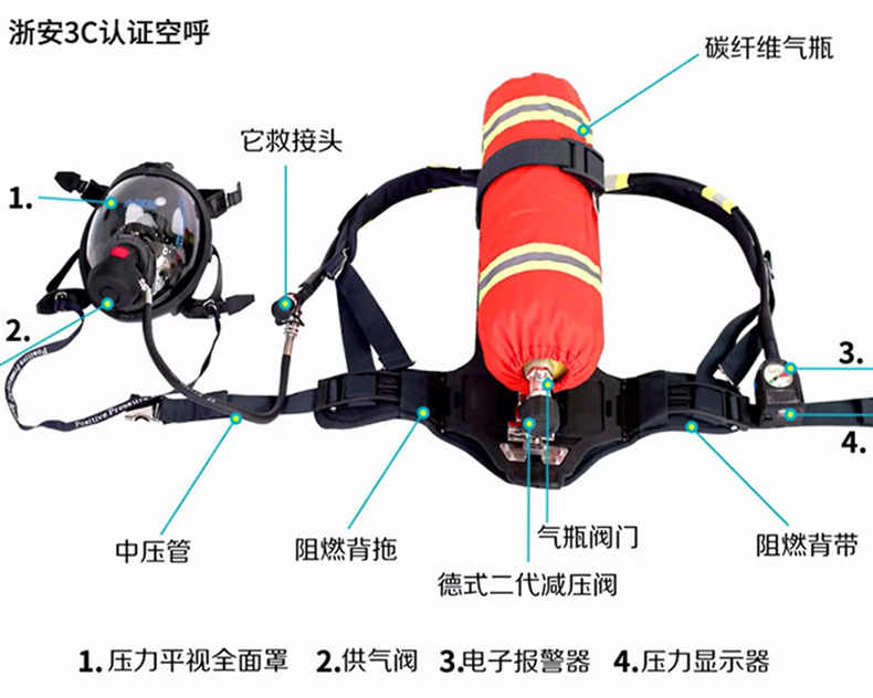 虎鯨安RHZKF6.8/30正壓式空氣呼吸器5.jpg