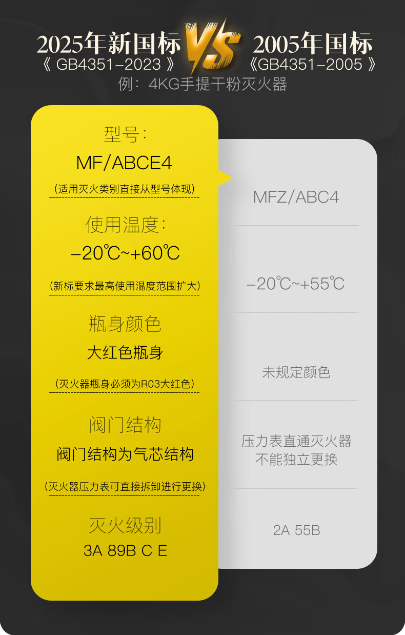 星浙安MF/ABCE4新國標(biāo)手提式干粉滅火器2.jpg
