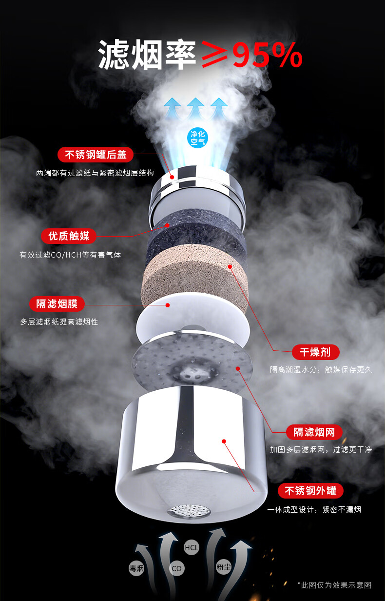 星浙安新國標TZL30防毒防煙過濾式消防自救呼吸器5.jpg