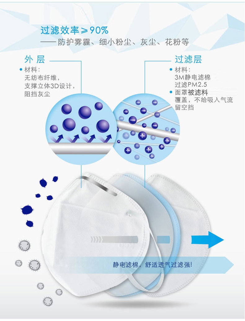 3m9001口罩可調(diào)式鼻夾設(shè)計(jì)，良好密合性