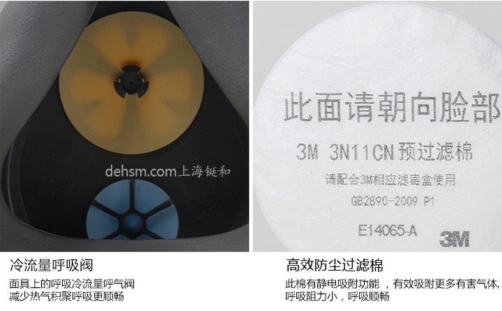 3M3200化工噴漆防毒面具冷流呼氣閥，搭配高效防塵過濾棉