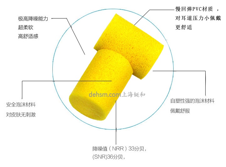 3M312-1201防噪音耳塞PVC材質(zhì)，材料防水設(shè)計