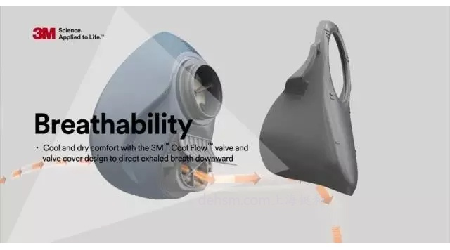 3M HF-50單濾盒硅膠半面罩特有冷流呼氣閥設(shè)計，呼吸阻力低