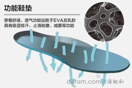 勞保鞋鞋墊止滑耐磨、減震、可更換