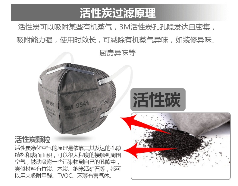 3M9041口罩內(nèi)側(cè)海綿設(shè)計(jì)，降低鼻子壓迫感