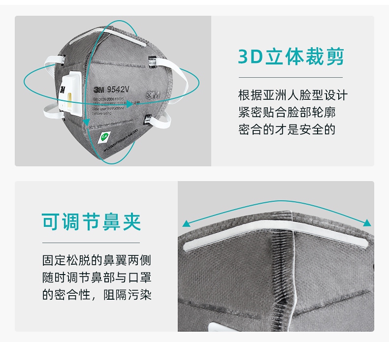 3M9542V活性炭KN95防毒口罩亞洲臉型設計，鋁制鼻梁條
