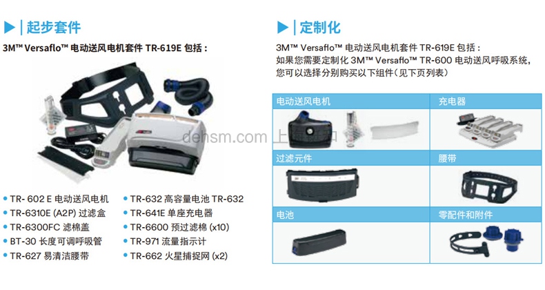 3M TR-619E動(dòng)力送風(fēng)過濾式呼吸器套件圖片